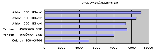 CPU3DMark.gif