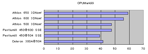 CPUMark99.gif